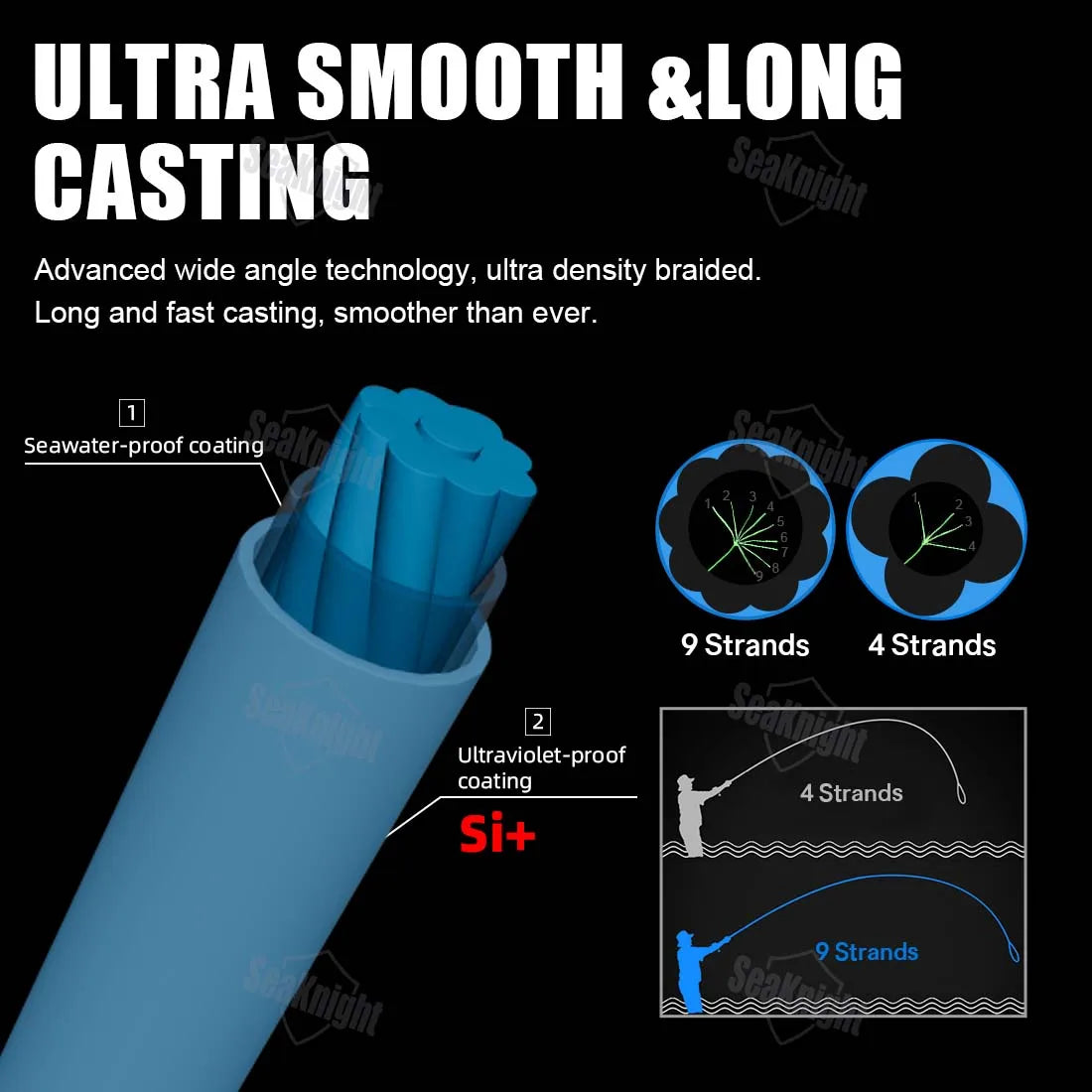 9-Strand Braided Fishing Line – 500M UV & Saltwater Proof