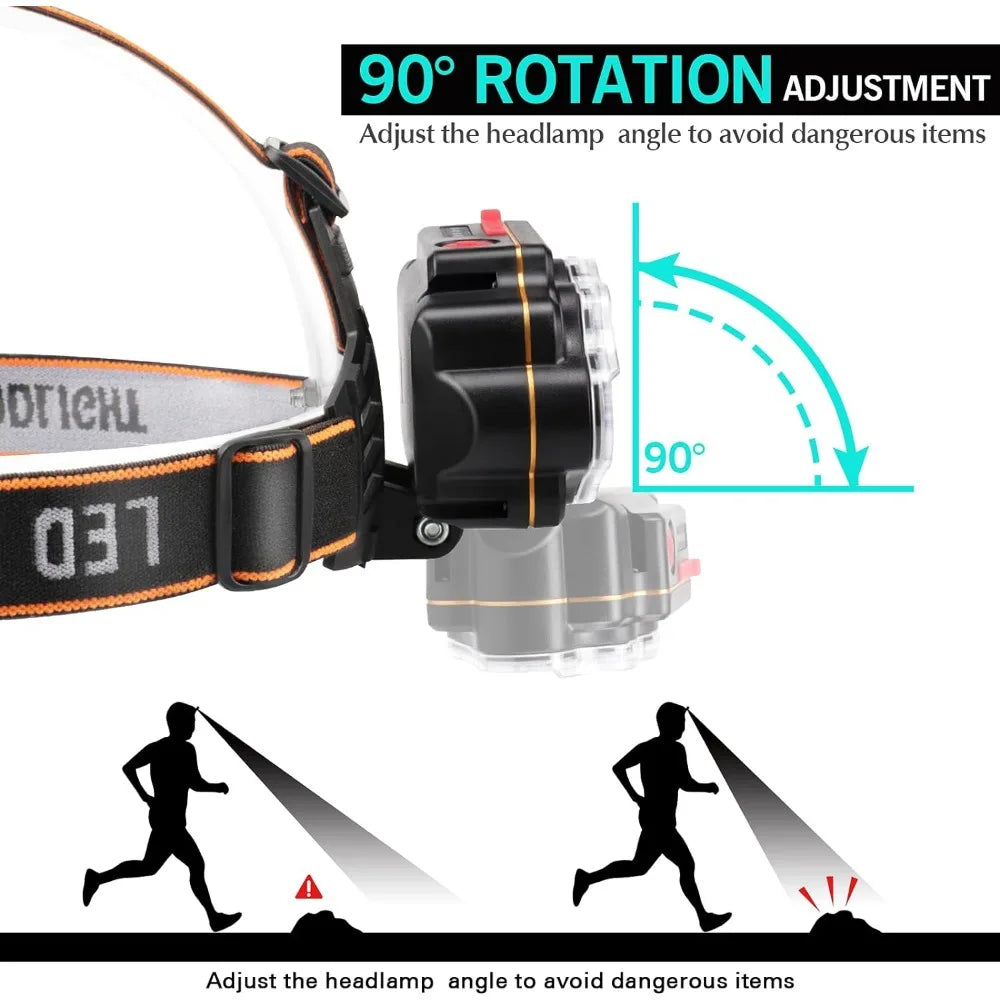 180° USB Rechargeable LED Headlamp – Waterproof & Bright