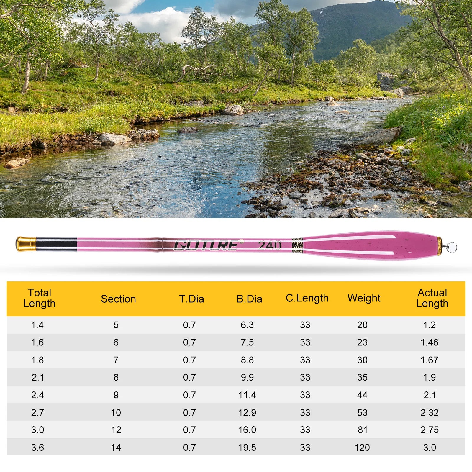 GOTURE pink telescopic fishing rod size chart and river scene showing natural fishing environment