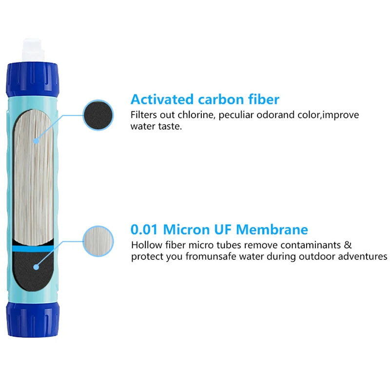 Gravity water filter cartridge internal membrane diagram