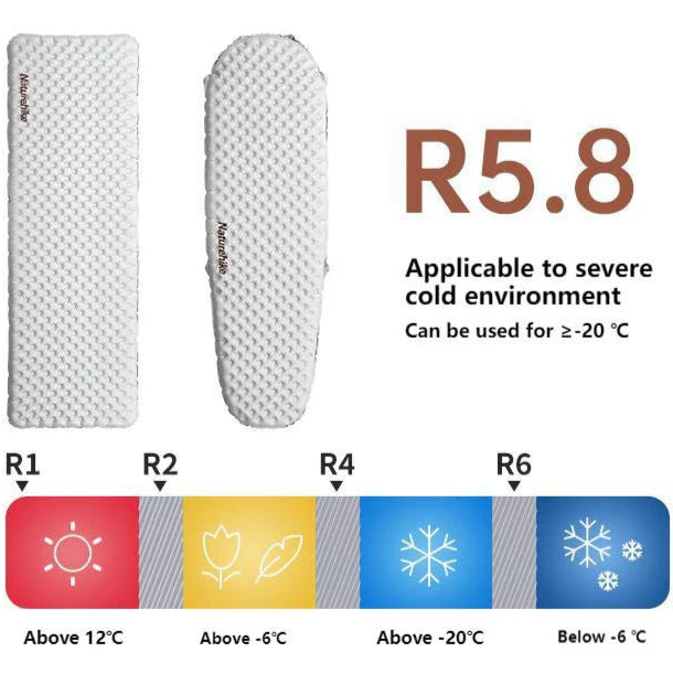 Inflatable camping mat temperature rating and insulation chart
