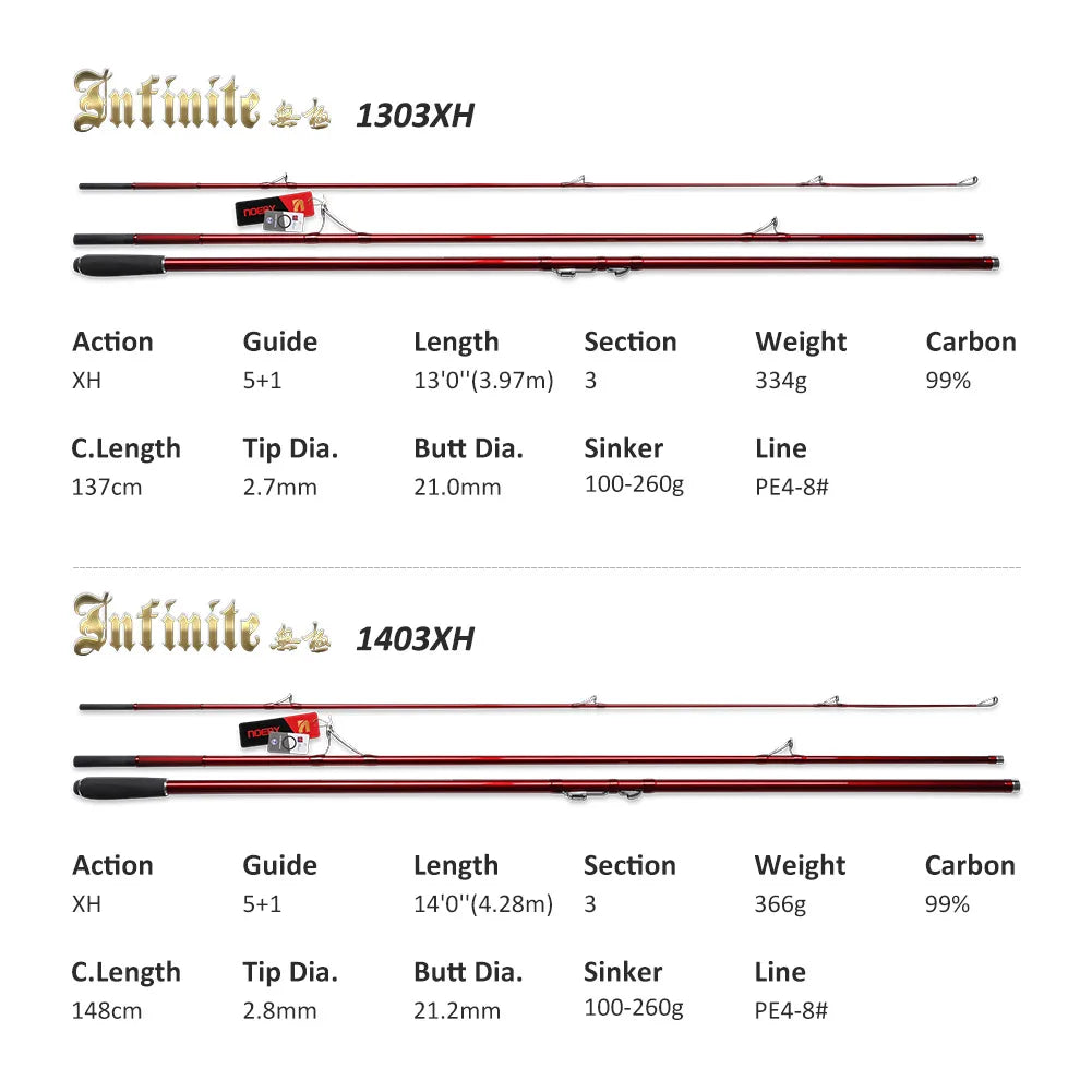NOEBY surfcasting rod specifications and model comparison chart