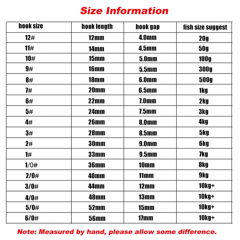 50PCS Long Shank Fishing Hooks – Double Bait Keeper Barbs High Carbon Steel Fishhooks