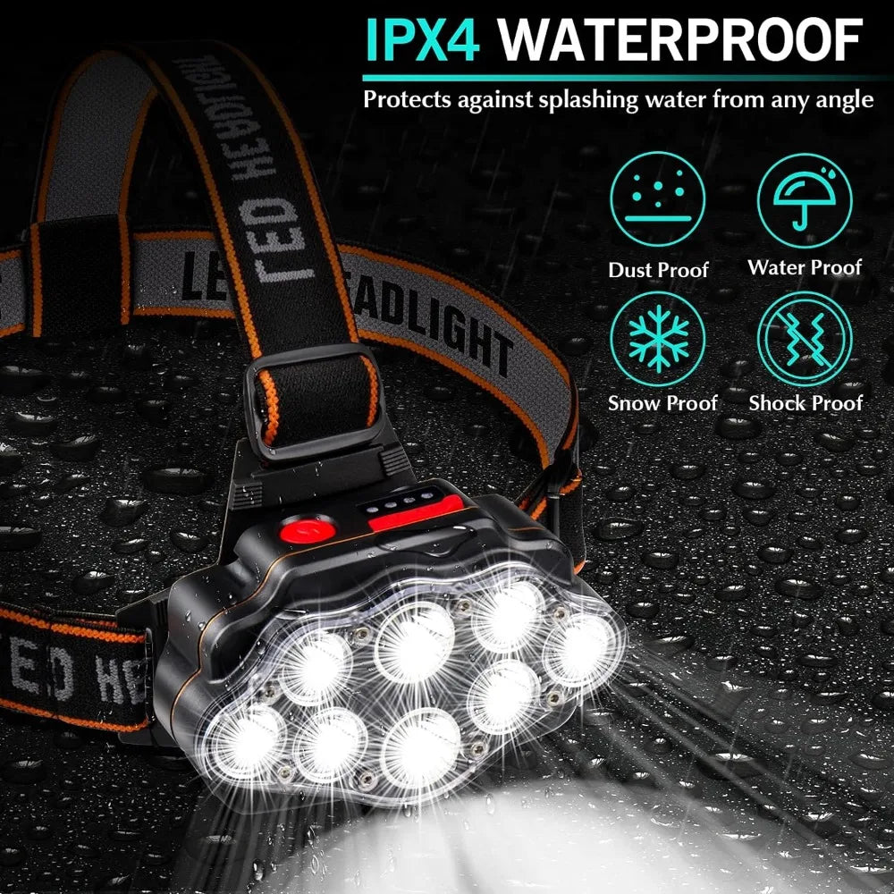 OSITE SKY LED USB Rechargeable Headlamp – High Lumen Bright Headlamp with IPX4 Waterproof Feature