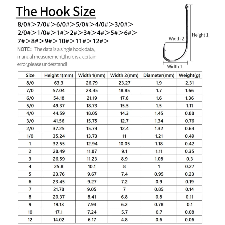 JIOUDAO Baitholder Hooks – 100Pcs Long Shank Beak Baitholder Hooks for Freshwater & Saltwater