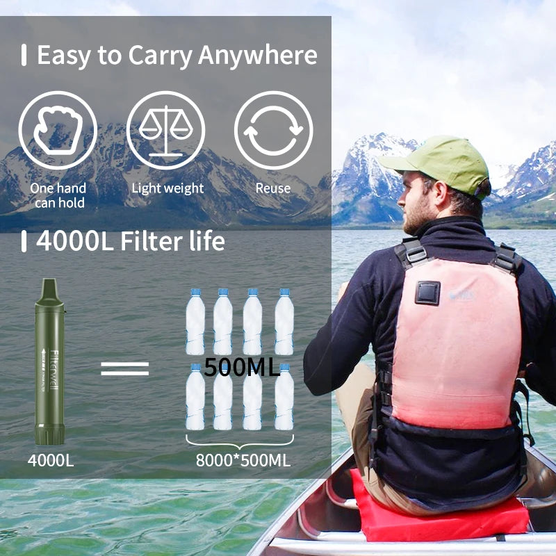 FILTERWELL Personal Camper Water Purifier – Portable Survival Water Filter for Outdoor Travel
