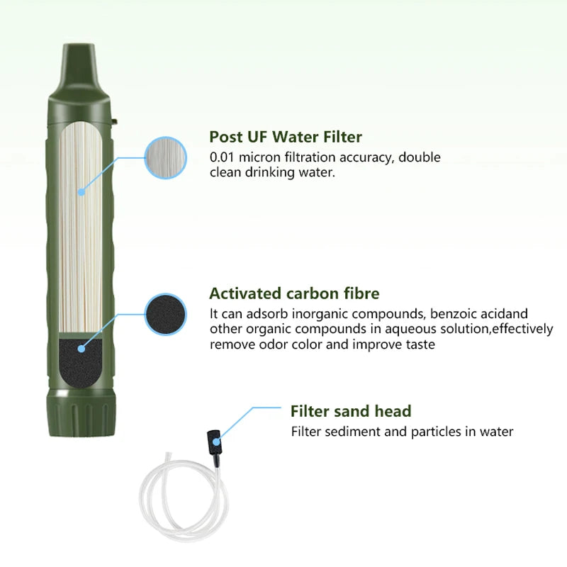 FILTERWELL Personal Camper Water Purifier – Portable Survival Water Filter for Outdoor Travel