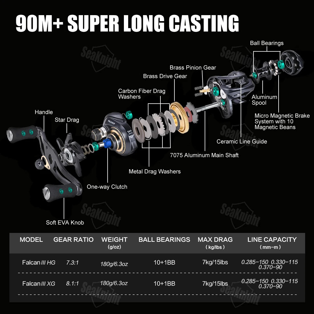 High-Speed Baitcasting Reel – 7.3:1/8.1:1 Gear, 7kg Max Drag