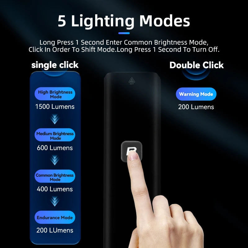 1500LM Bike Headlight with Remote, USB-C & 5000mAh Battery