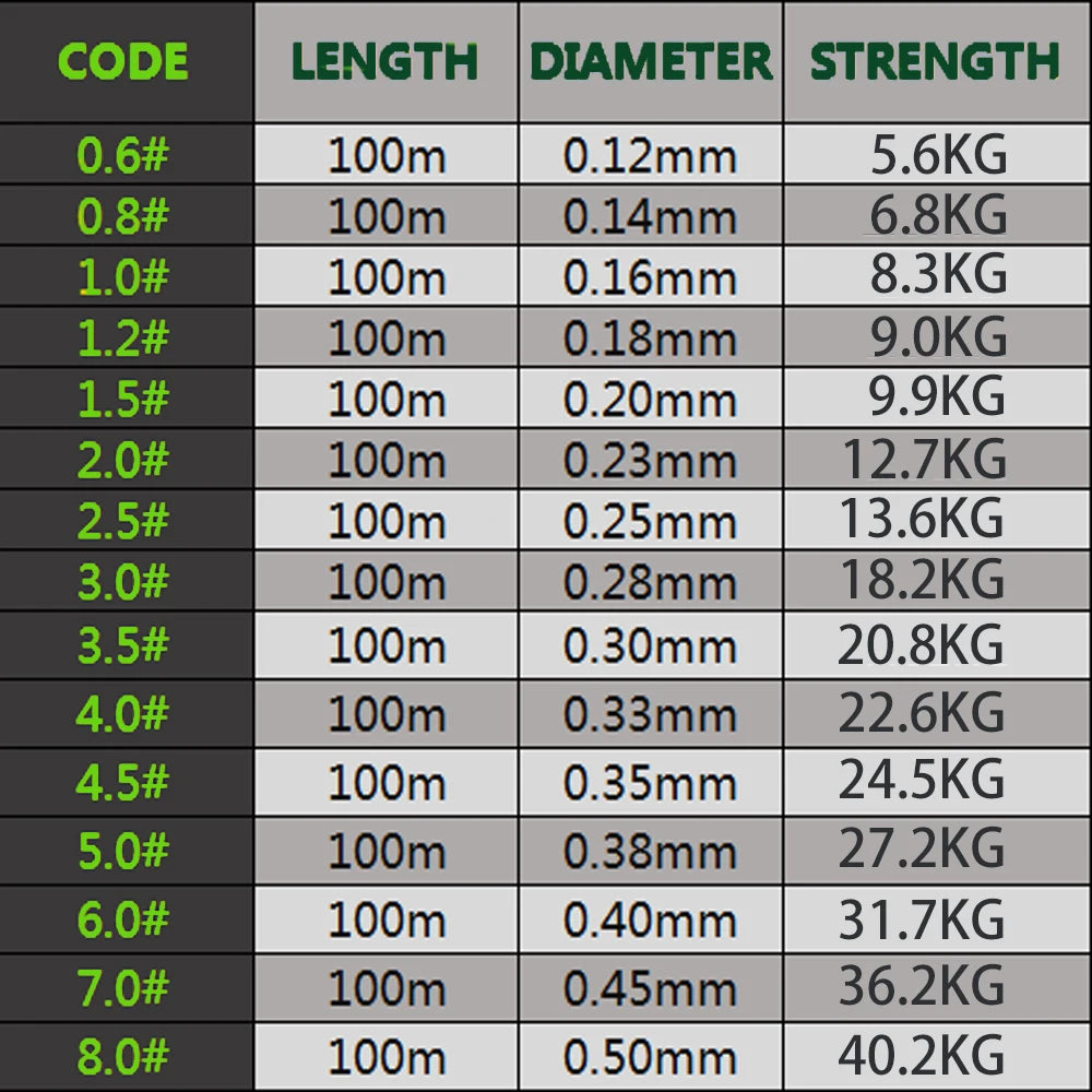 ZUKIBO Invisible Braided Fishing Line 100M PE Multifilament Line for NZ Fishing – 12-90LB Strength