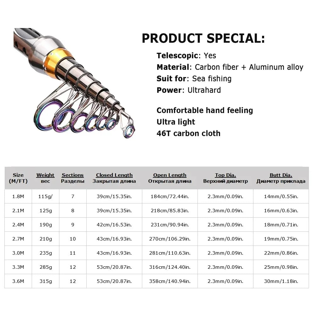 GOTURE telescopic fishing rod specifications chart with model sizes, carbon fibre details, and length variations