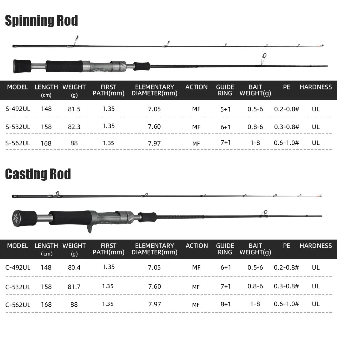 Ultra-Light Carbon Lure Rod – 1.48m to 1.68m Spinning & Casting