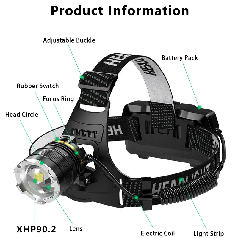 20000LM Zoom Headlamp – XHP90 Rechargeable Torch Light