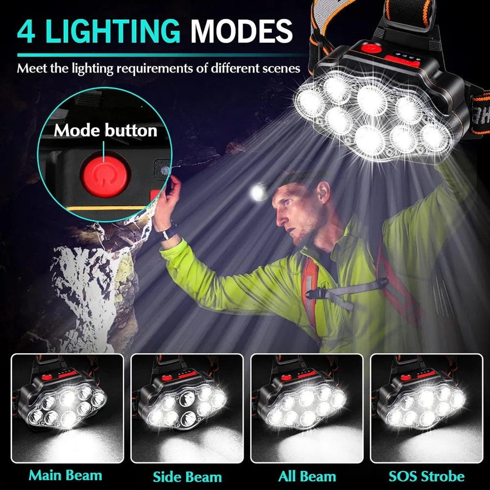 OSITE SKY LED USB Rechargeable Headlamp – High Lumen Bright Headlamp with IPX4 Waterproof Feature