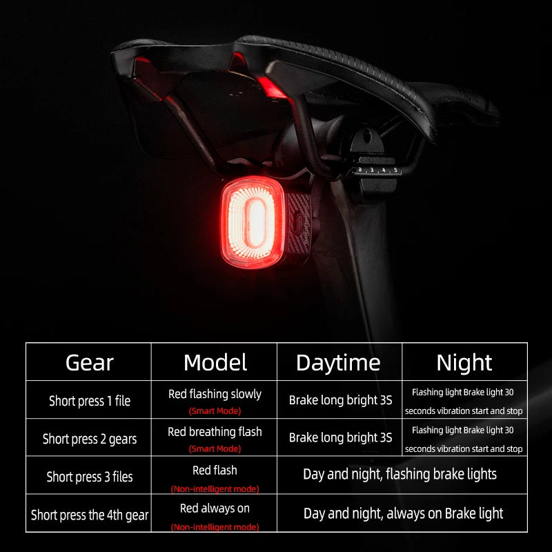 Smart Brake-Sensing Bike Tail Light with IPX6 and Type-C Charge