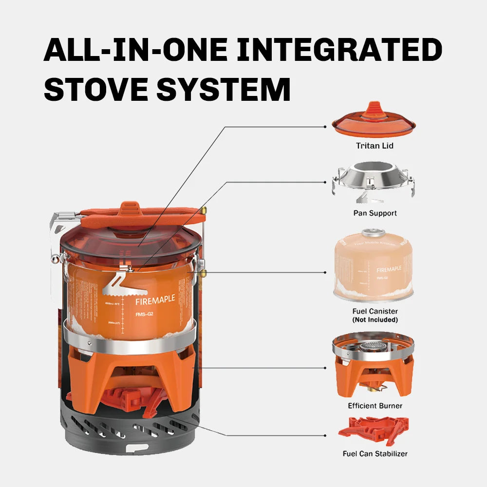 Diagram of all in one camping stove system components