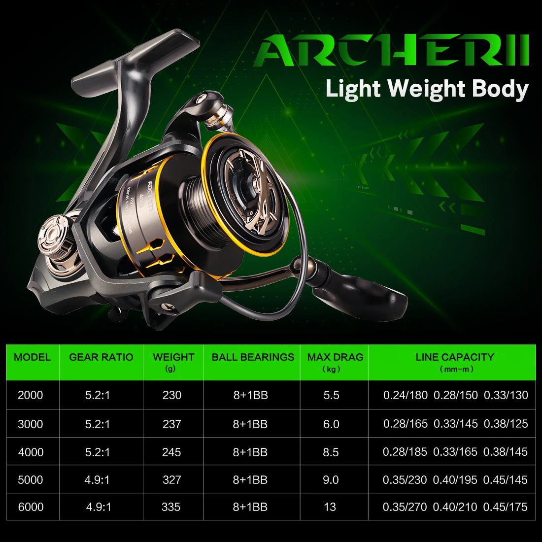 ARCHER II spinning reel with lightweight body and specification chart showing model sizes, gear ratios, ball bearings, max drag, and line capacities from 2000 to 6000 series
