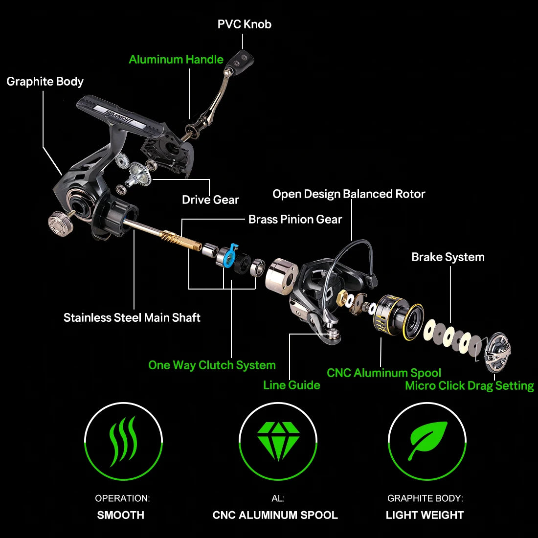 Technical breakdown of ARCHER II baitcasting reel with aluminium spool and carbon composite body