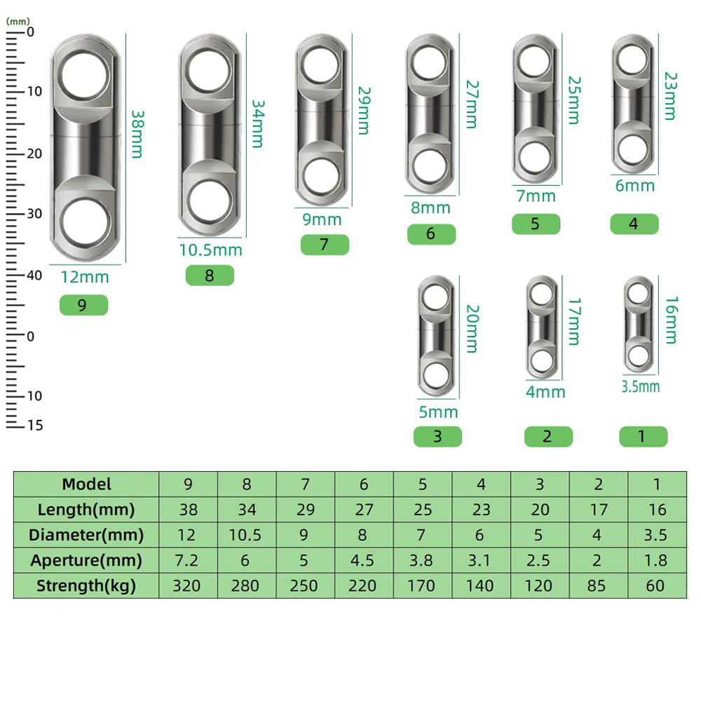 Ball bearing barrel swivel size and strength comparison chart