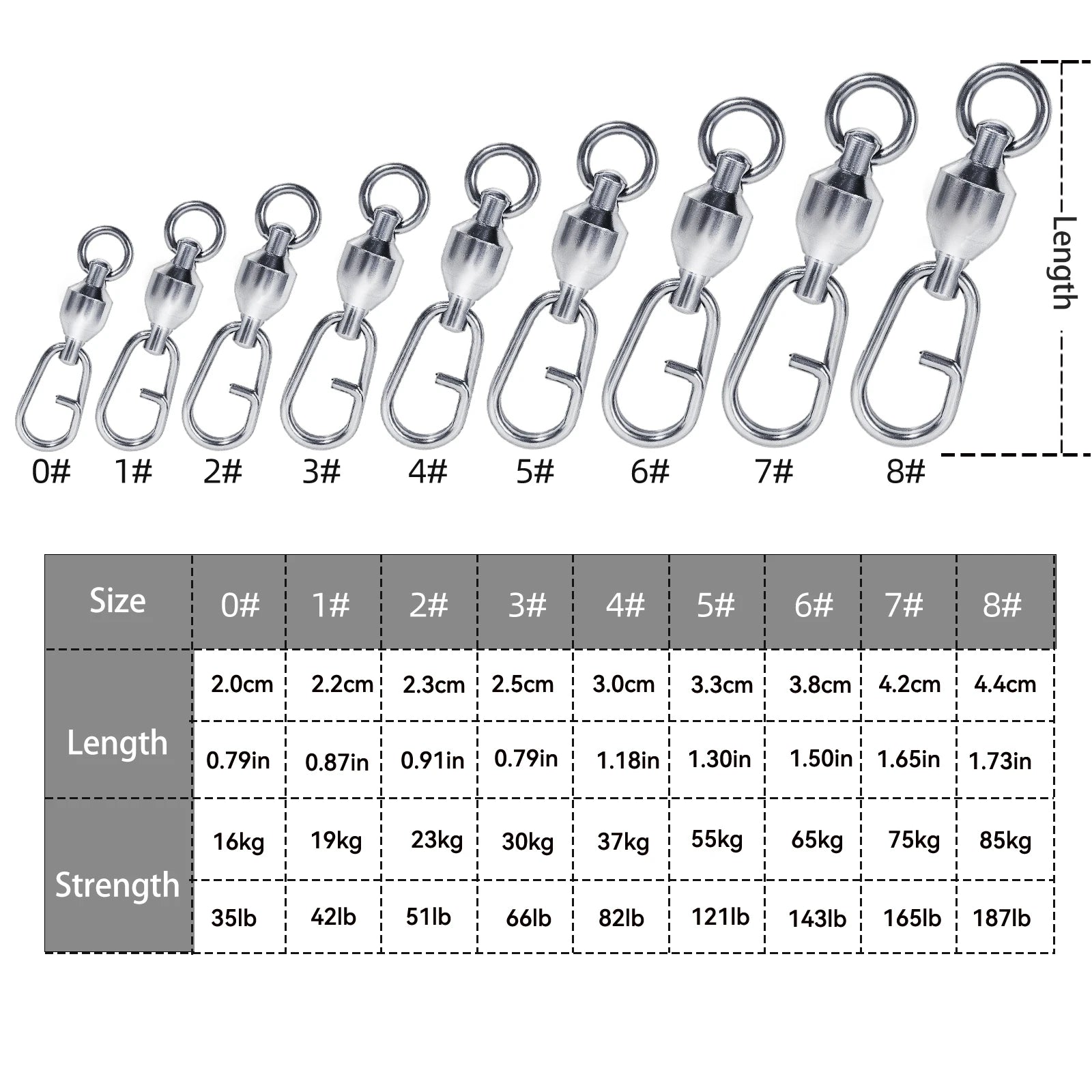 Ball bearing snap swivel size comparison chart