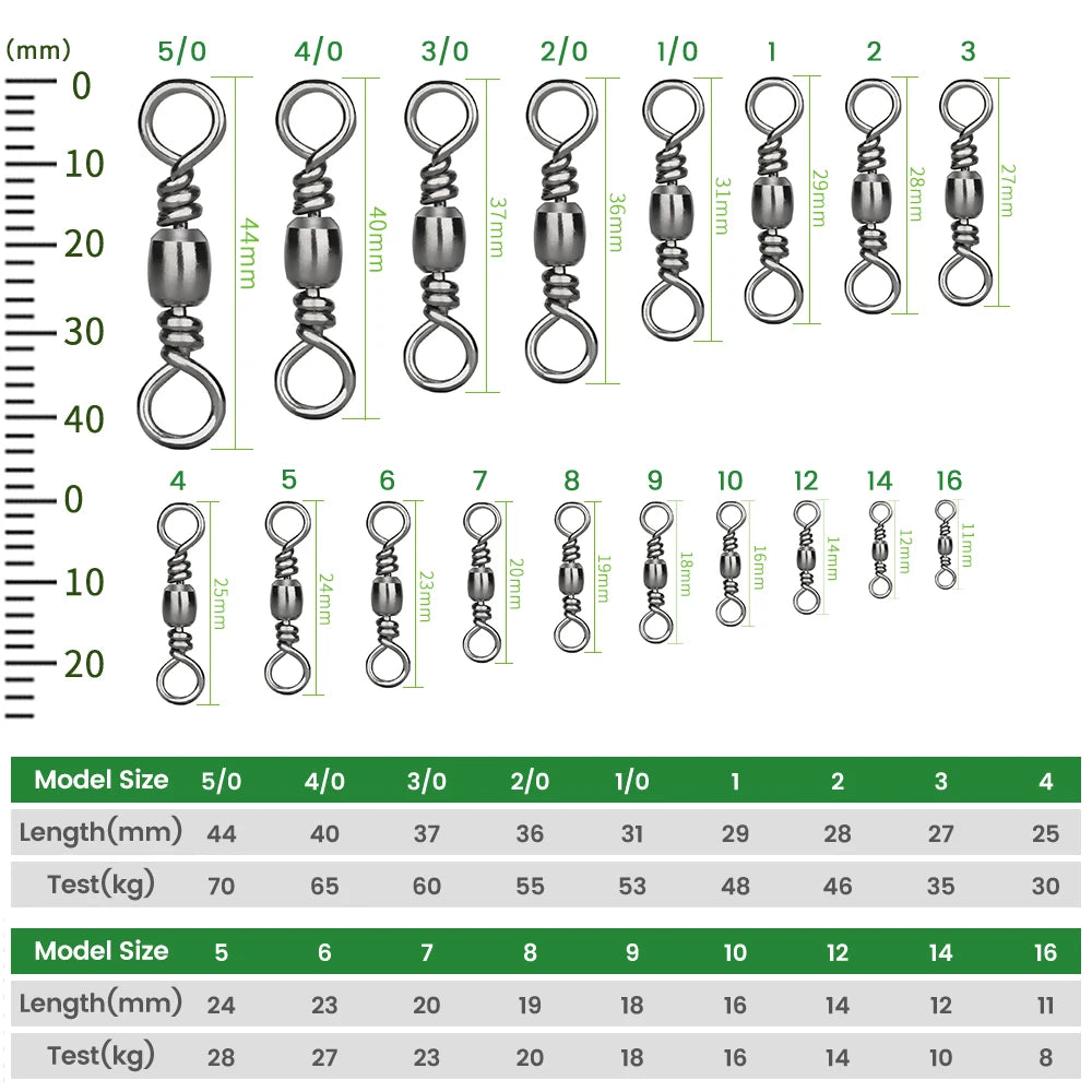 Barrel rolling swivel size and strength comparison chart
