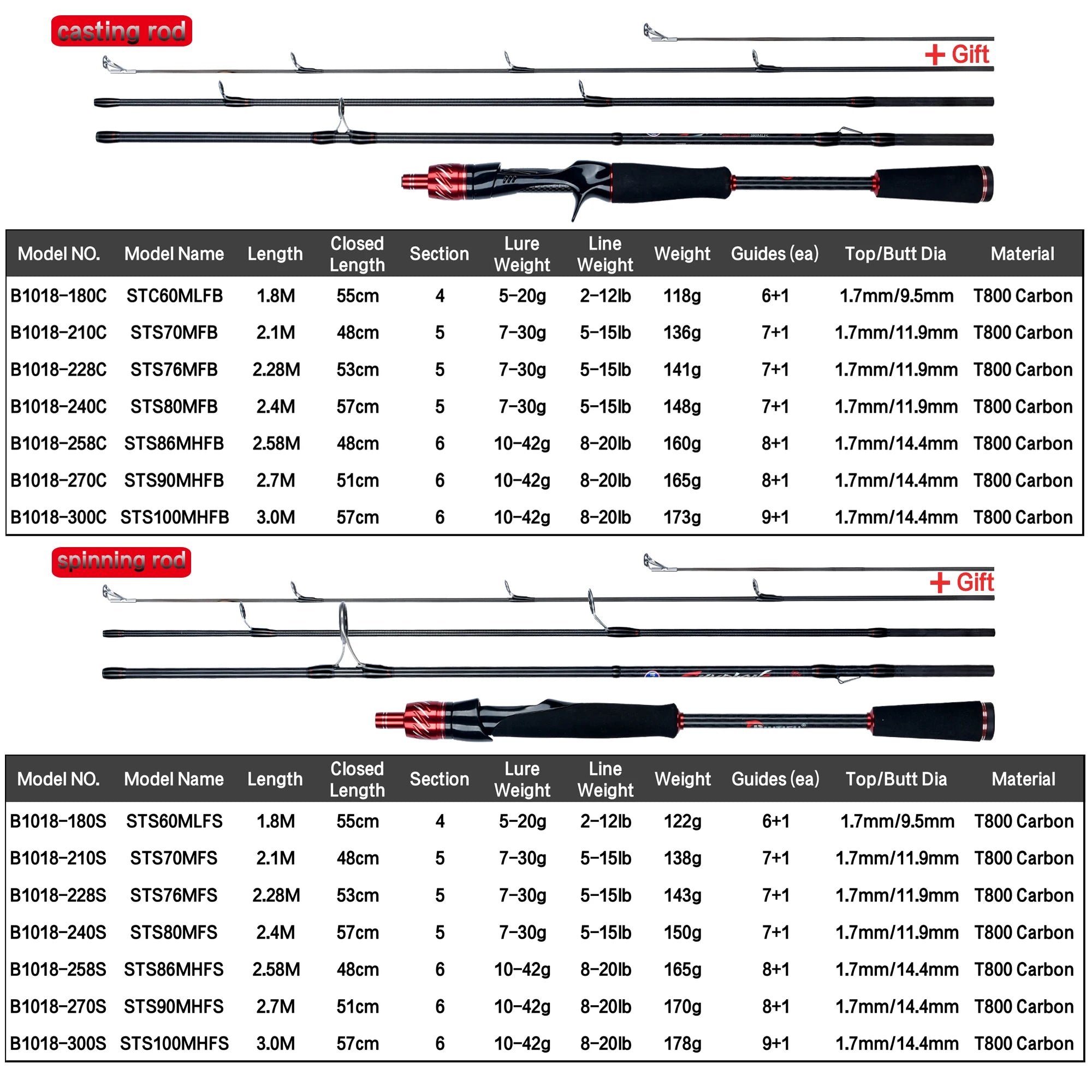 BIUTIFU Fuji Lure Mini Traveller Fishing Rod size chart and specifications