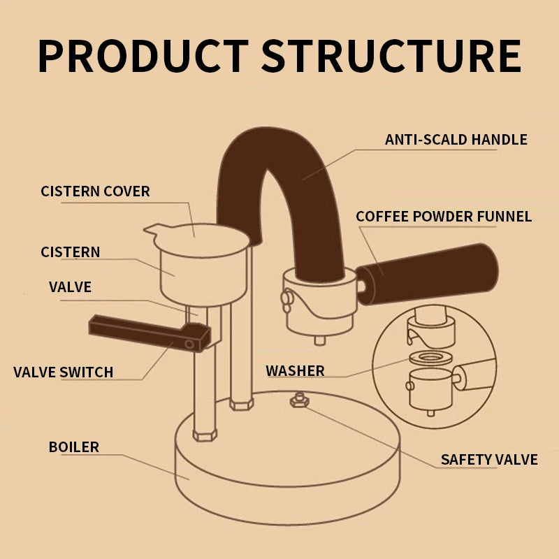 Diagram showing internal structure of stainless steel espresso pot including cylinder, valve, and coffee funnel