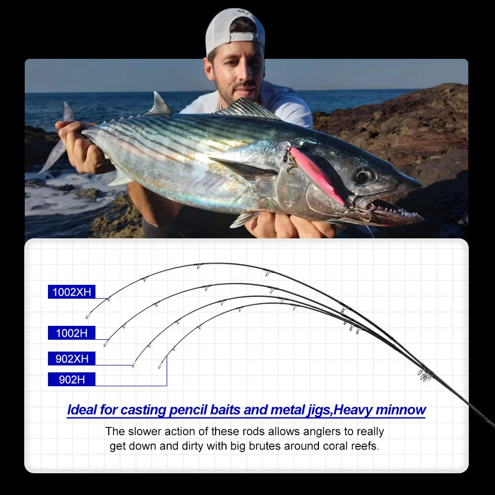 Fishing rod guide system and component detail