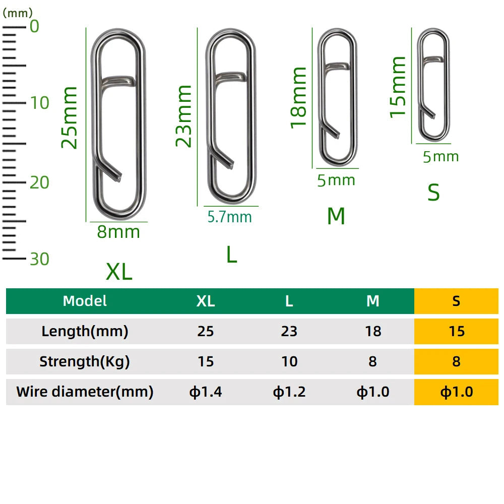 Fishing snap connector size comparison chart for S M L XL