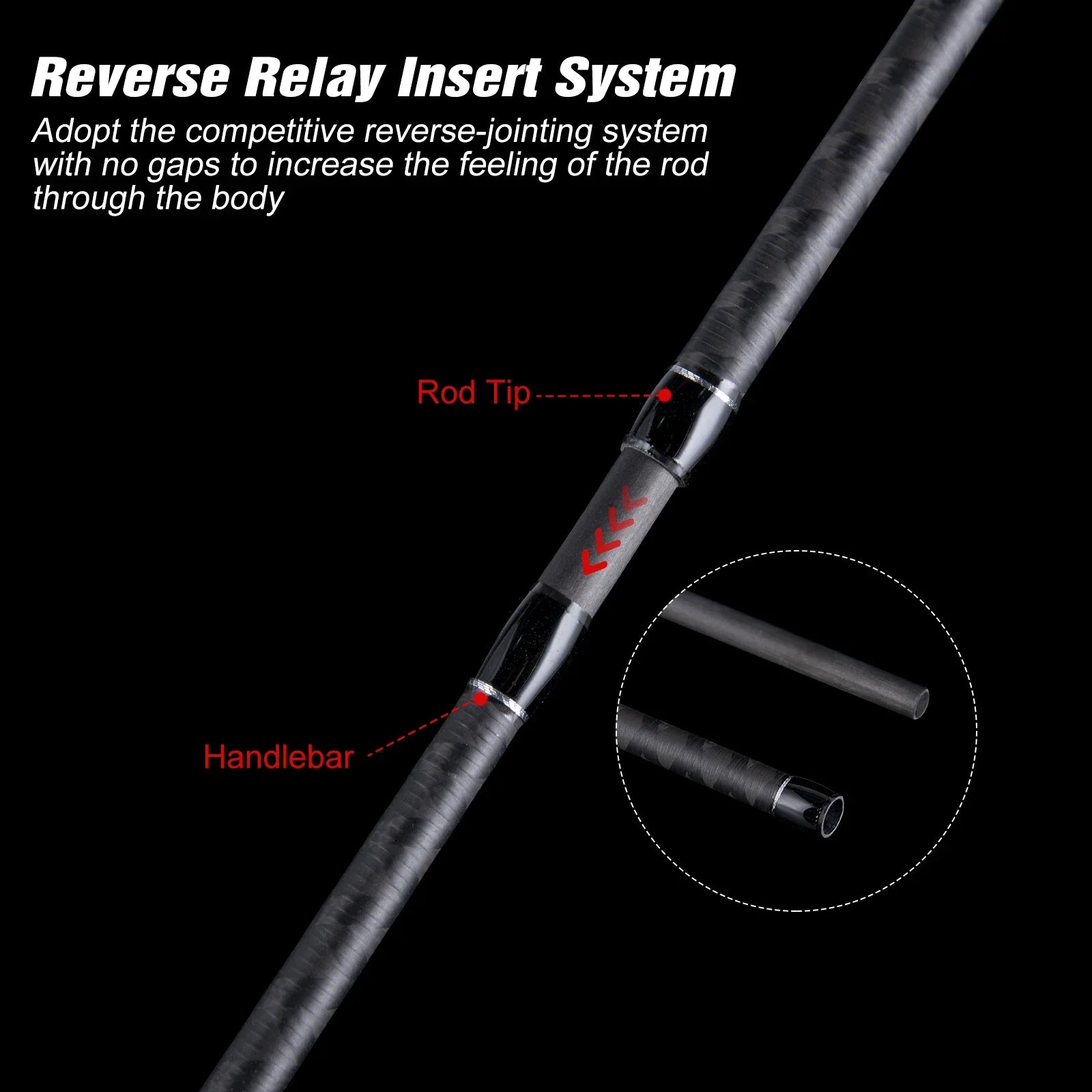 GOTURE carbon lure rod with reverse relay insert system for improved strength and sensitivity