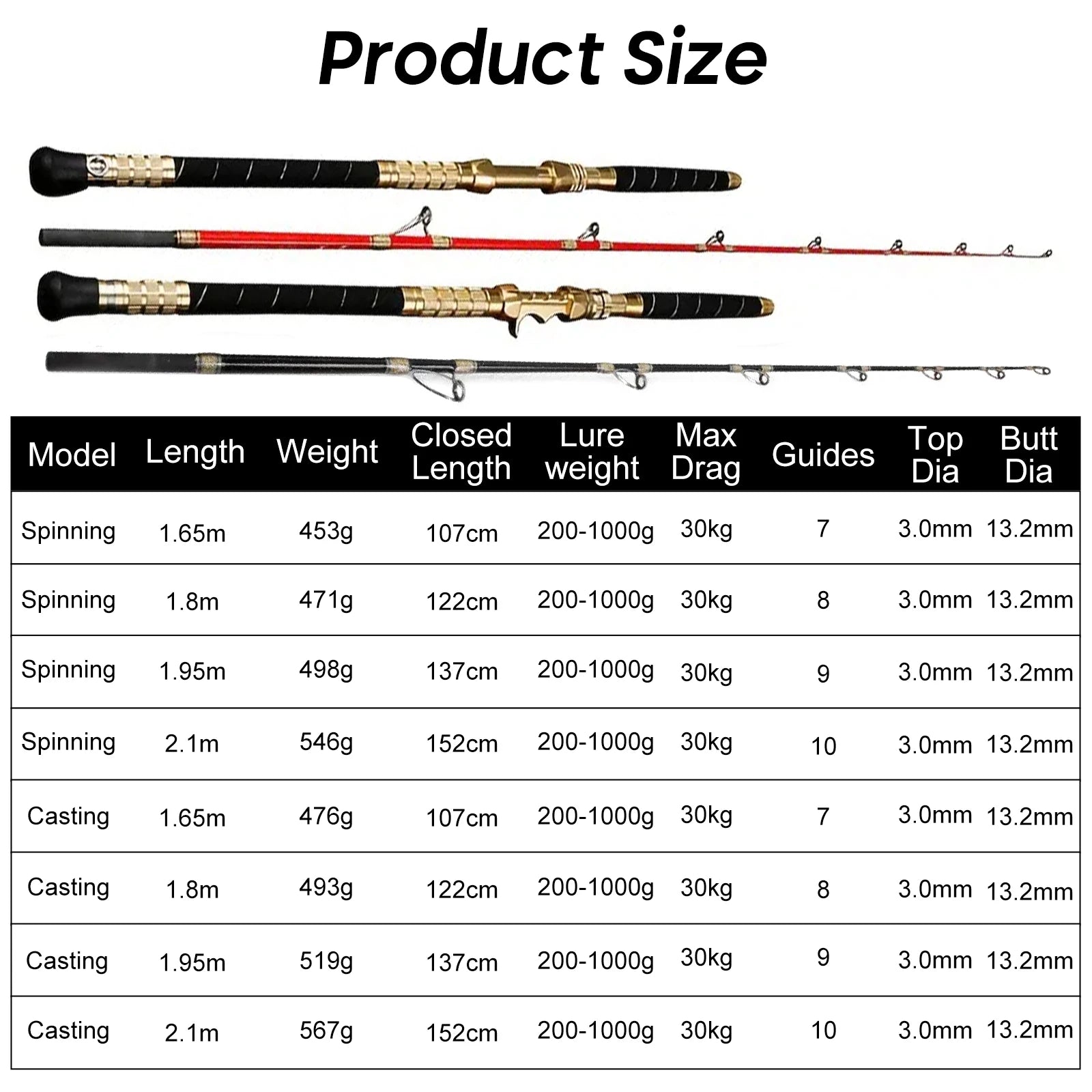 GOTURE trolling rod size chart showing lengths, weights, lure ratings, and model details for spinning and casting rods
