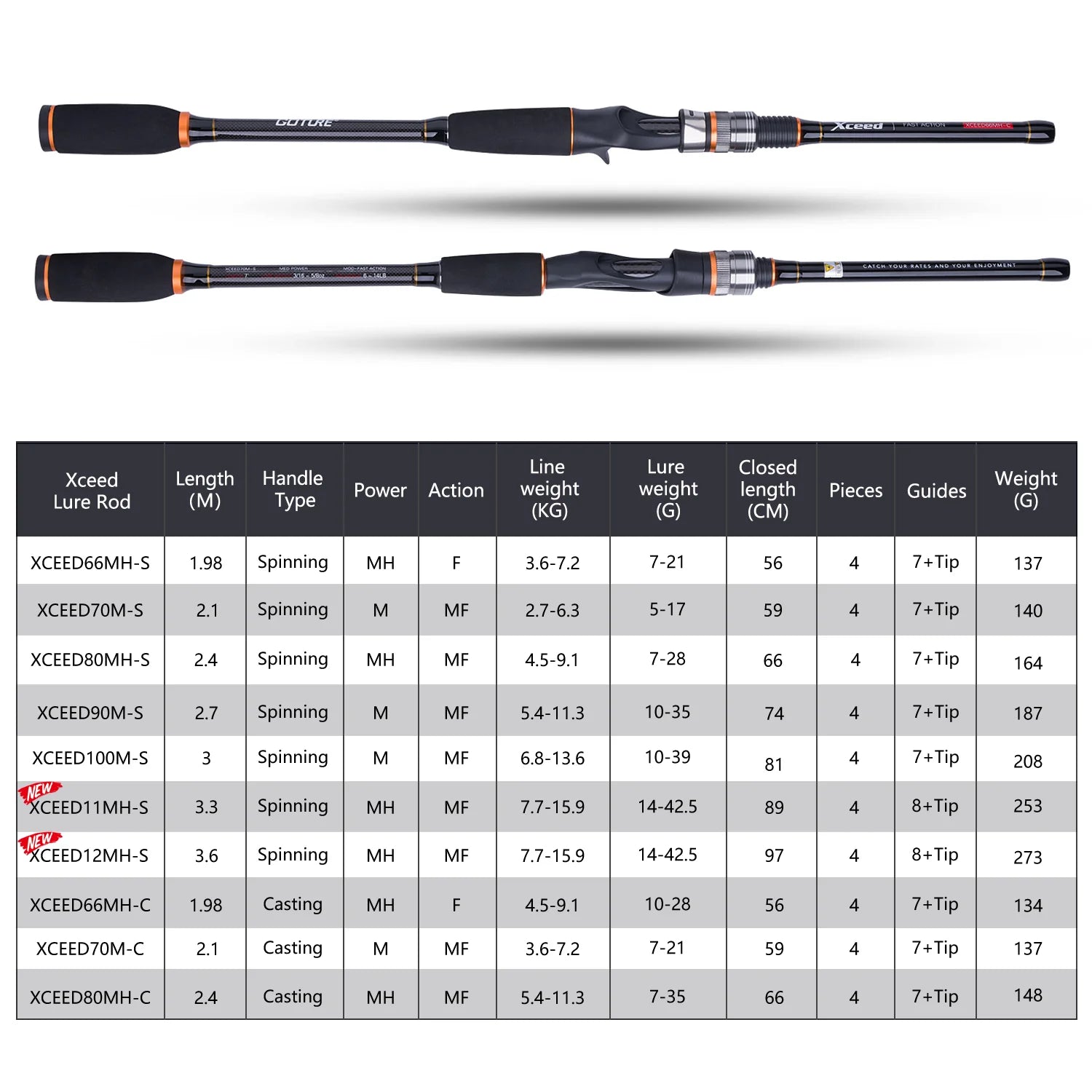 GOTURE XCEED travel fishing rod specifications chart showing lengths, power ratings, and section details