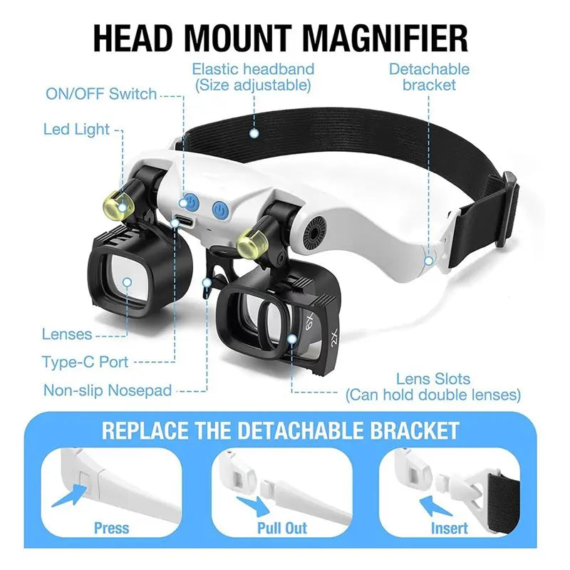 Head mounted magnifier diagram showing adjustable lens and headband