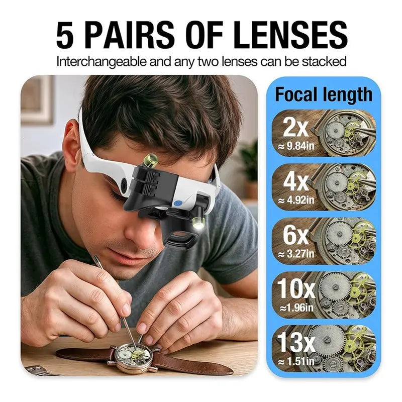 Interchangeable magnifier lenses showing multiple magnification options