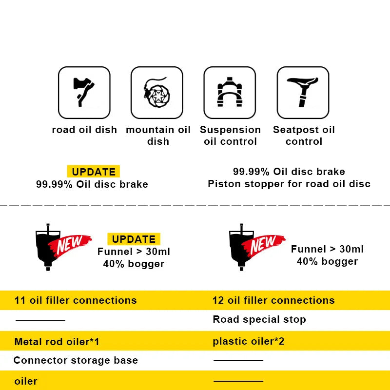 Hydraulic brake bleed kit compatibility chart for bike brake types