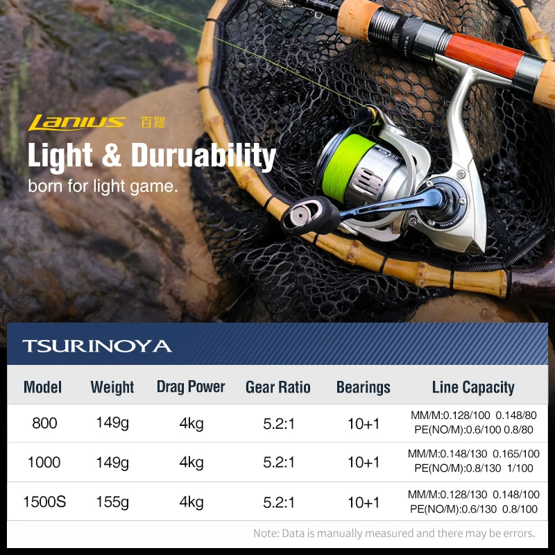 Specification chart for LANIUS spinning reels showing model weights, gear ratios, and line capacities