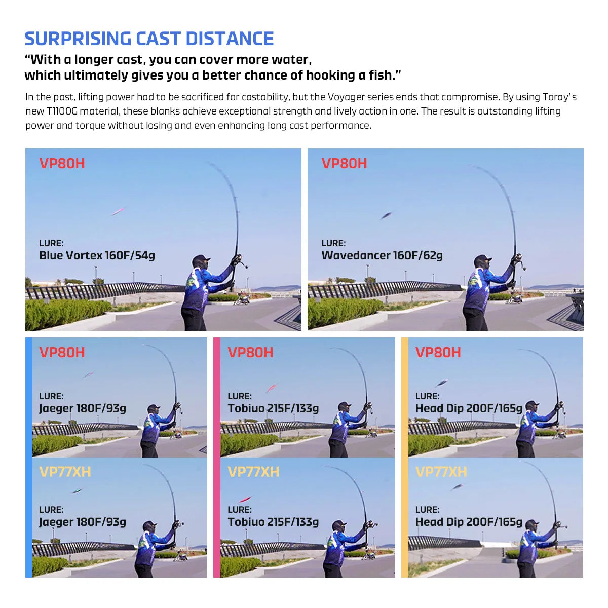 Diagram showing offshore rod casting distance performance