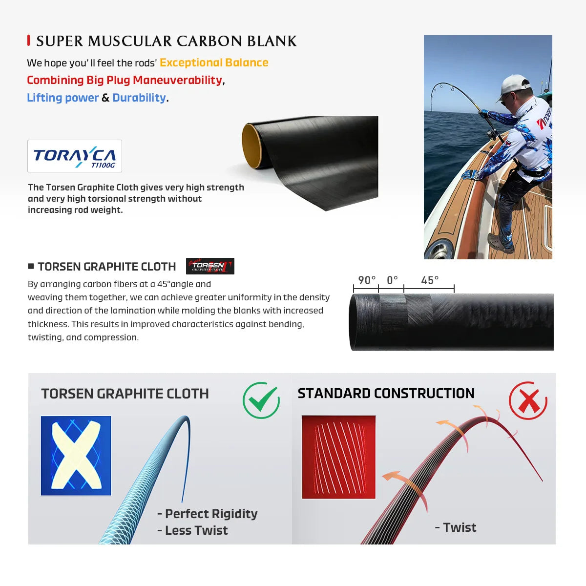 Offshore casting rod handle and grip detail for saltwater fishing