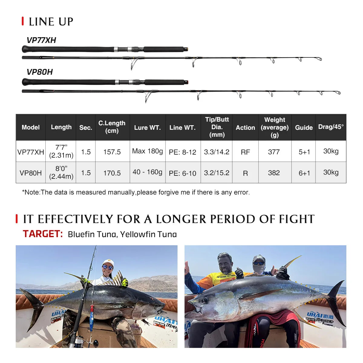 Offshore casting rod specifications chart and model details
