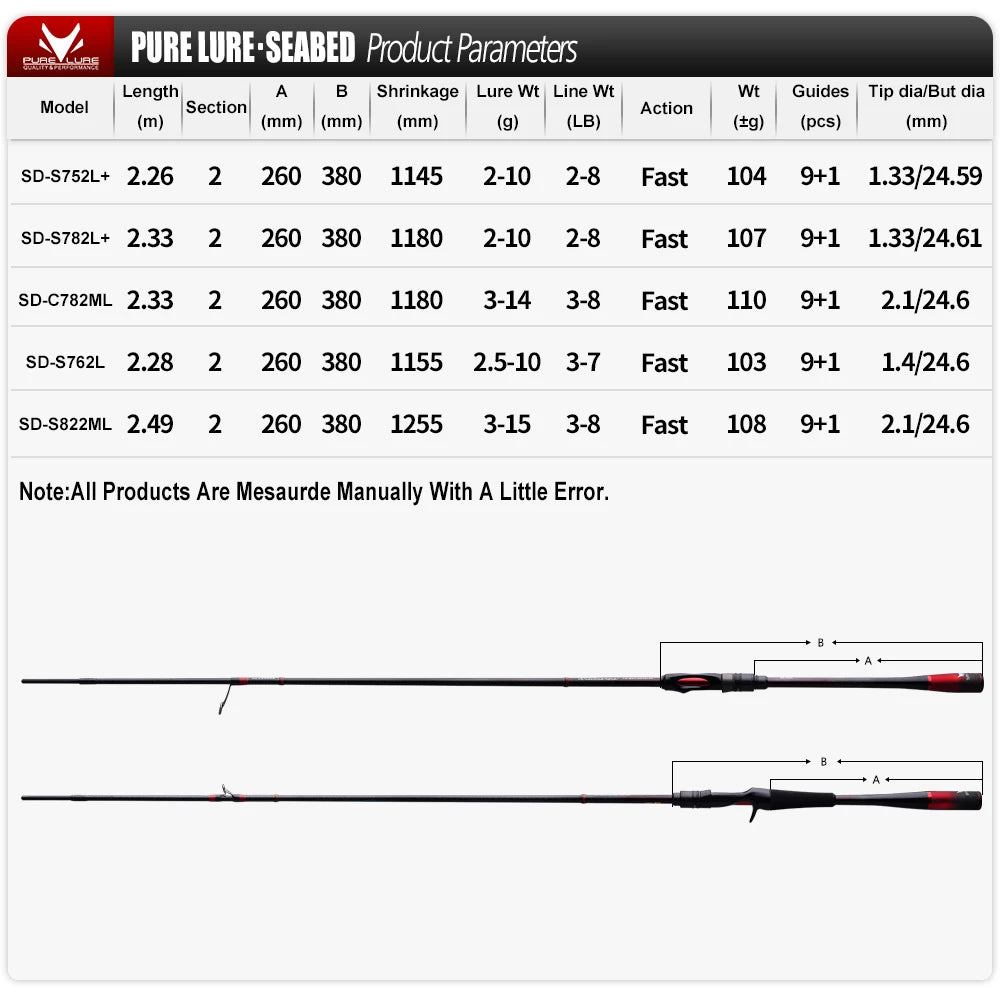 PURELURE SEABED rod size chart showing model options, specifications, and lengths for spinning and casting rods