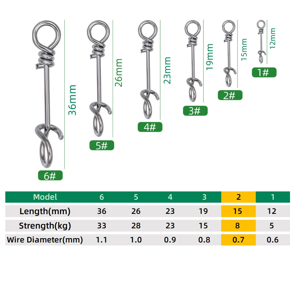 Quick lock fishing snap connector size chart and strength guide