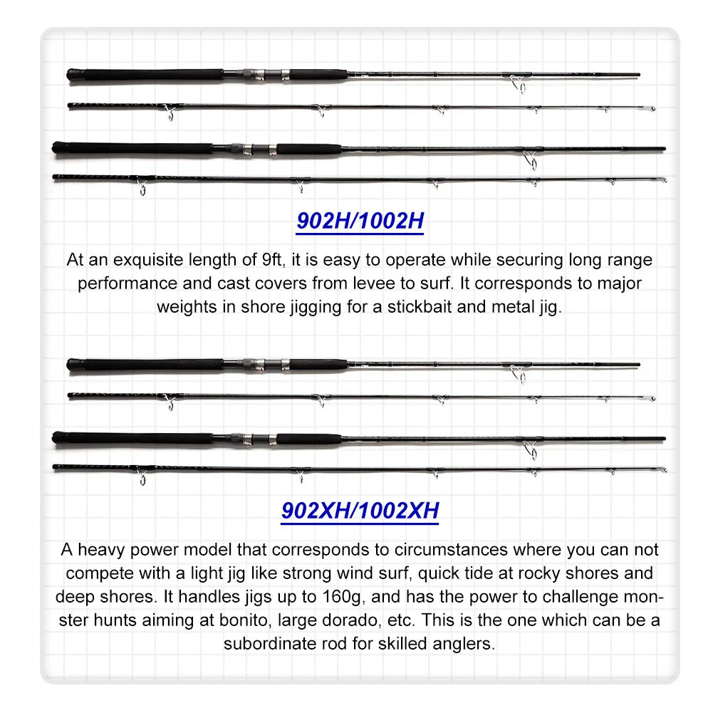 Shore jigging spinning rod diagram showing rod sections