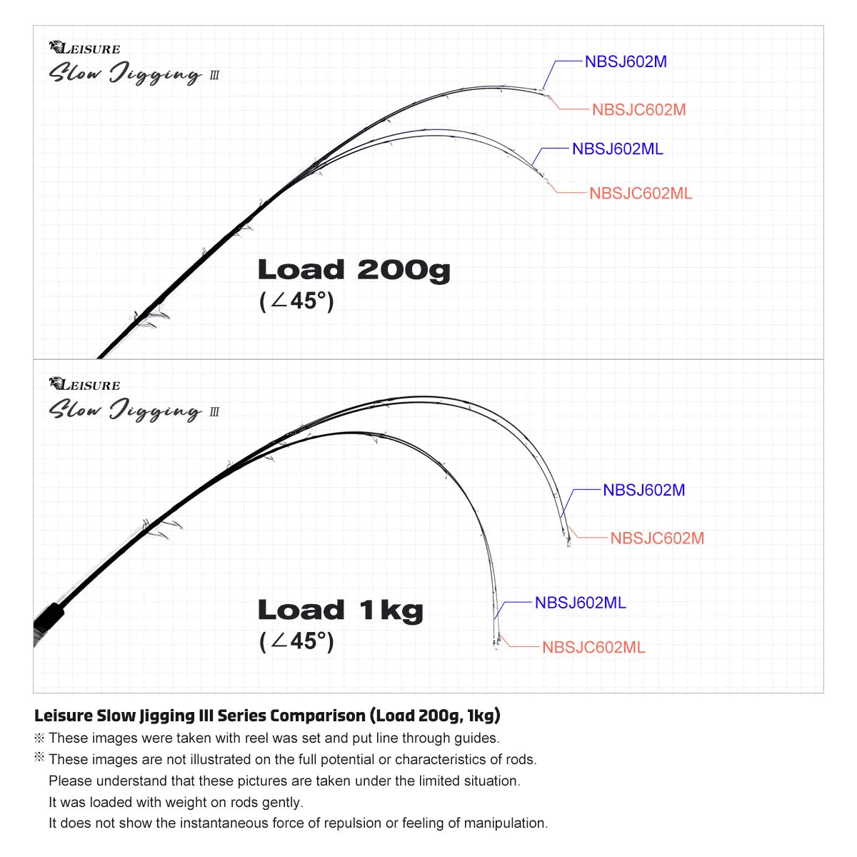 Slow jigging rod action curve showing flexible tip and lifting power