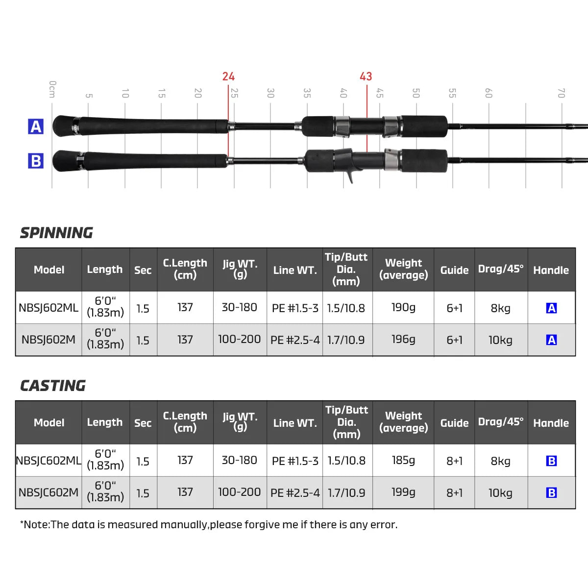 Slow jigging rod sections showing handle and carbon rod blank