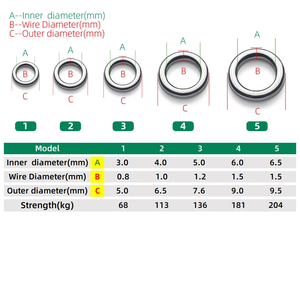 Fishing solid ring size chart showing dimensions and strength guide