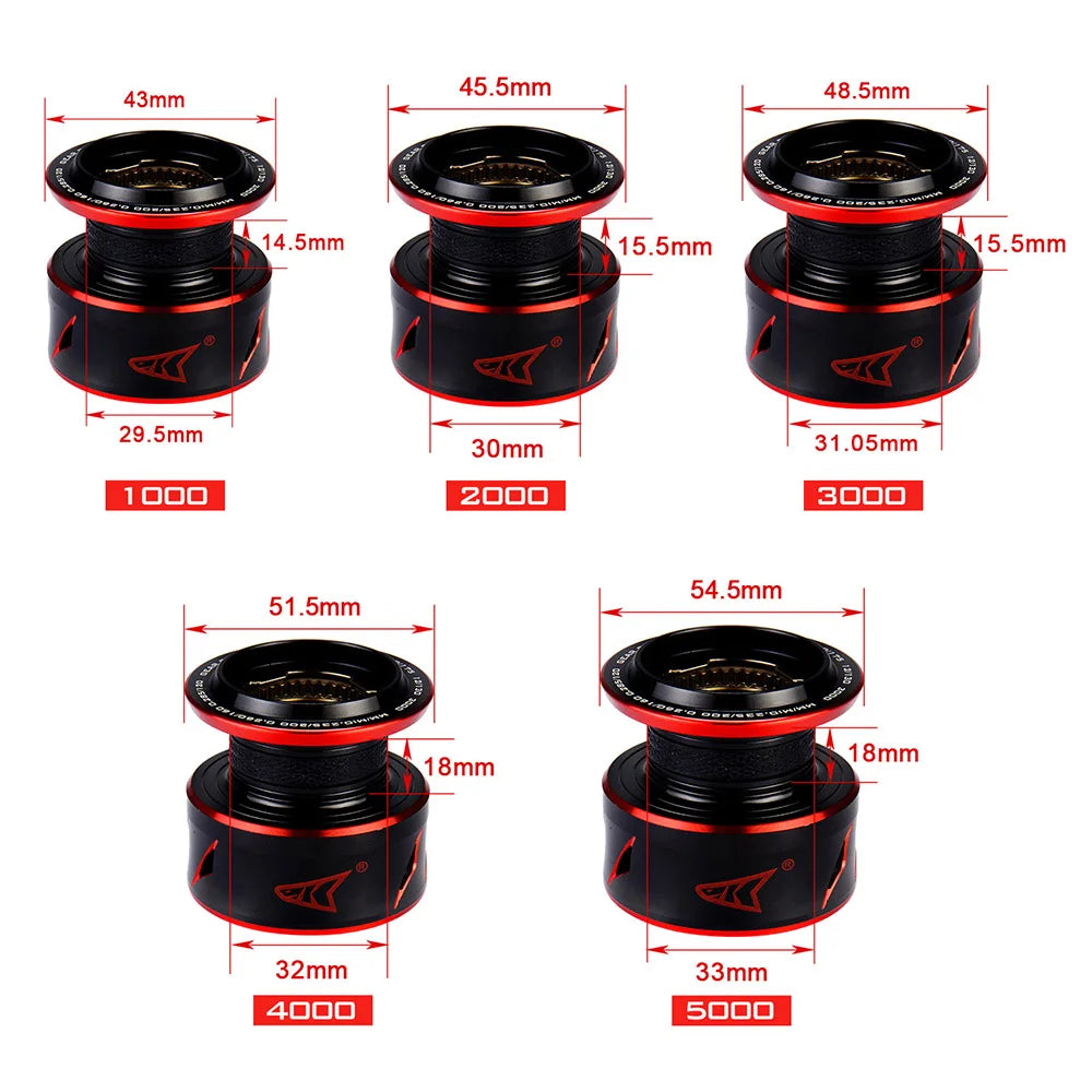 Comparison chart of spinning reel size options 2000–5000 with spool capacity and gear ratio details