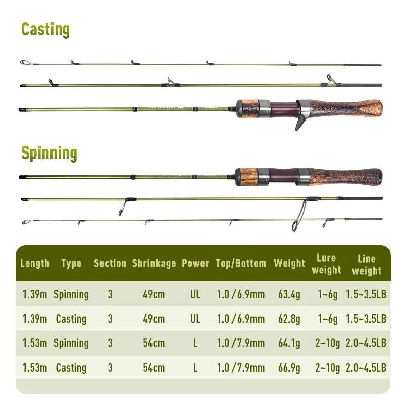 STREAM KING fishing rod casting and spinning size chart with power and action details