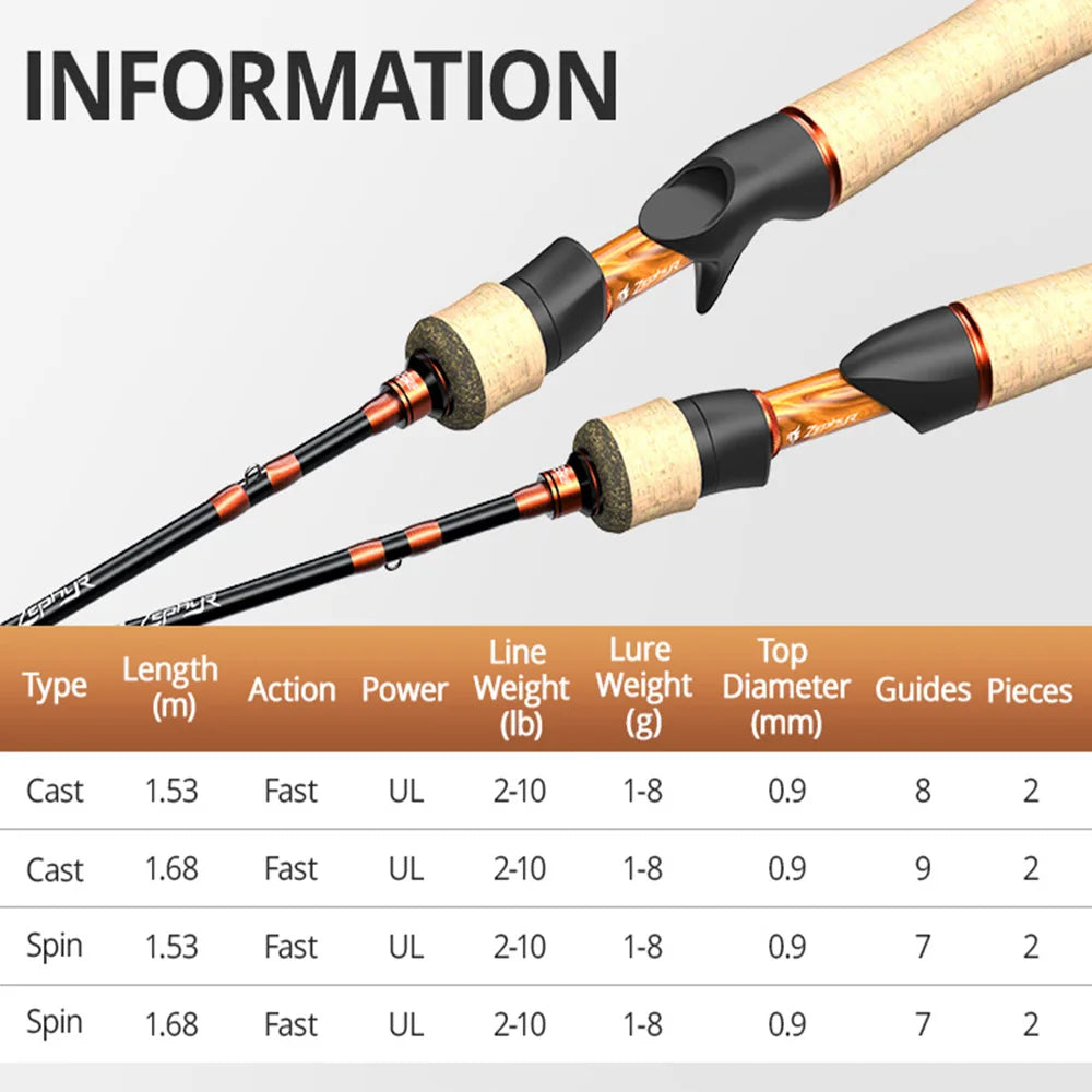 Ultralight spinning rod length and model specification chart
