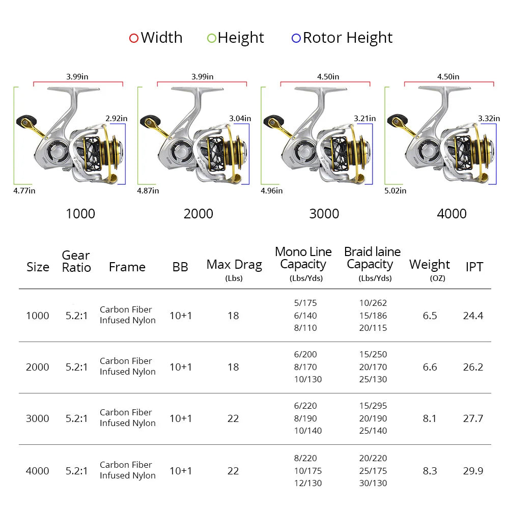 ZEPHYR spinning reel model comparison chart showing dimensions and weight across multiple reel sizes